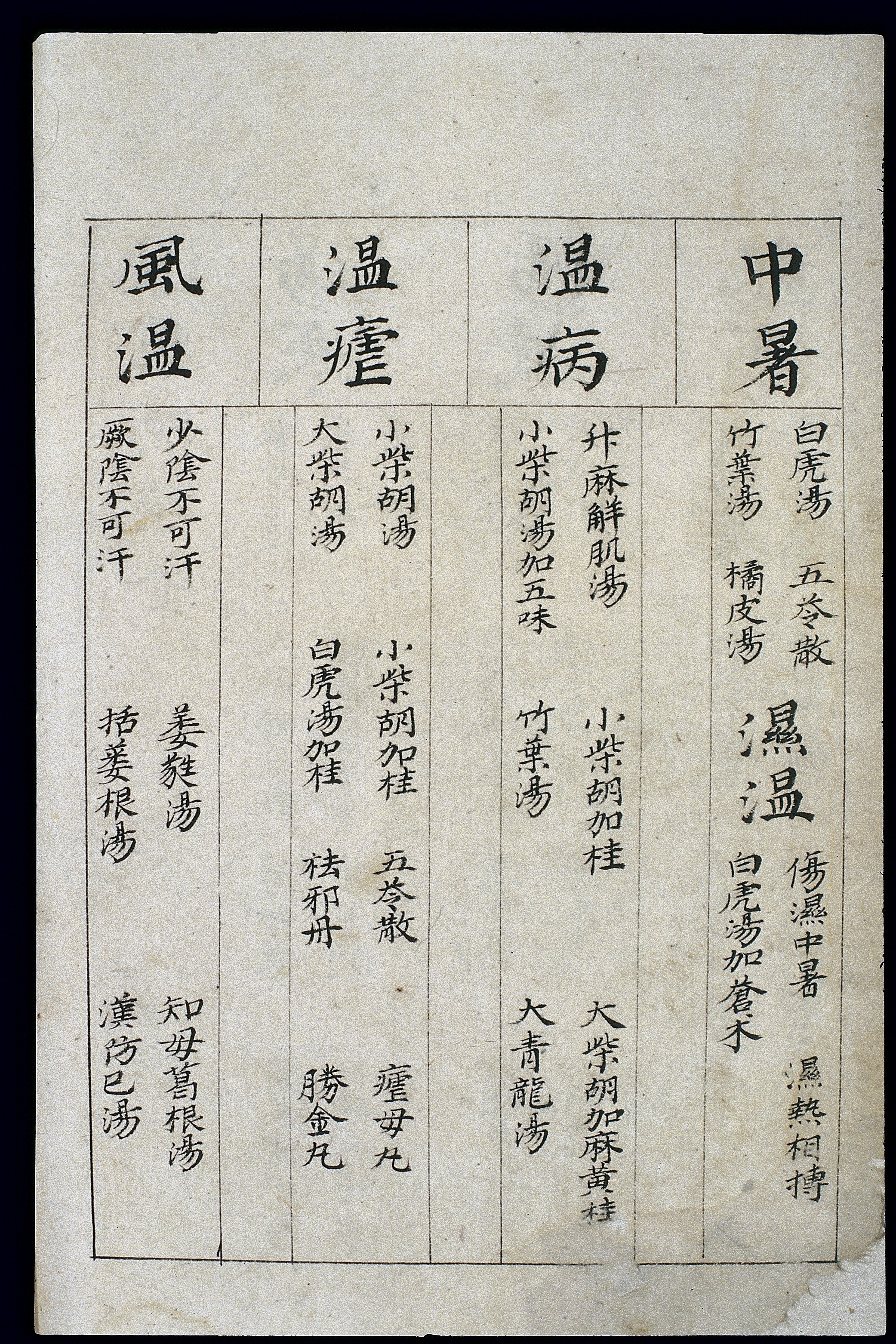 Botryodiscia flower identification view